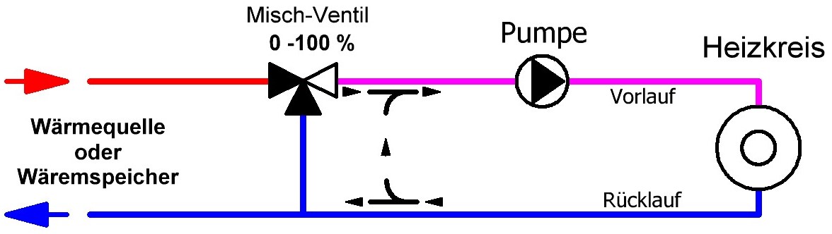 Heizkreis