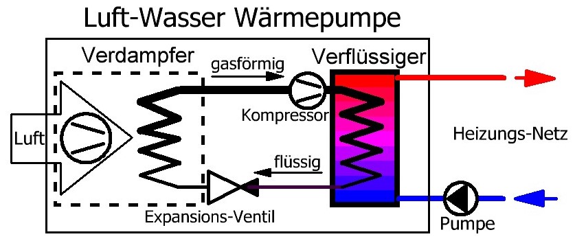 Luft-Wasser Wärmepumpe