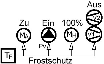 Frostschutz-Funktion